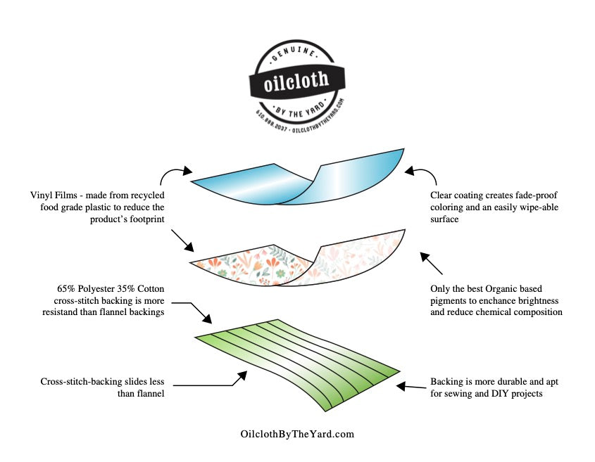 Is oilcloth toxic? Is oilcloth safe?